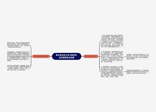 高中政治怎么学才能学好 如何提高政治成绩