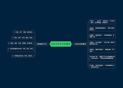 状在文言文中的意思