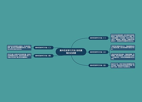 高中历史学习方法 如何提高历史成绩