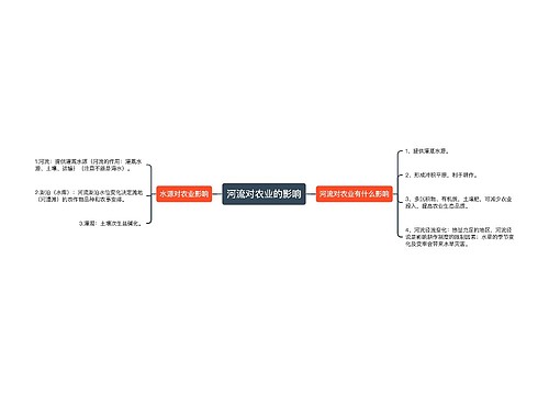 河流对农业的影响