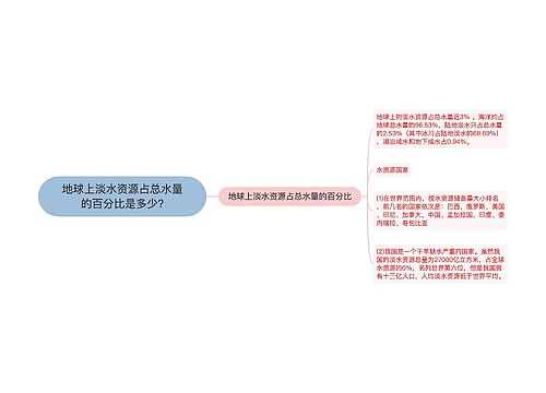 地球上淡水资源占总水量的百分比是多少?