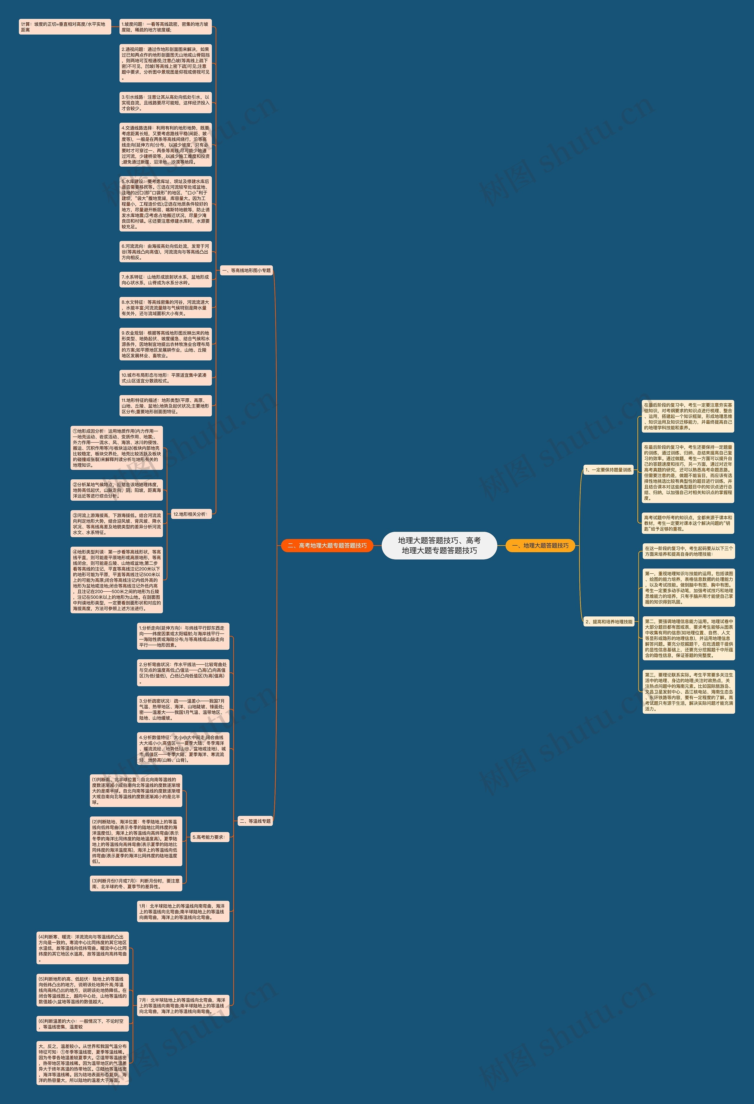地理大题答题技巧、高考地理大题专题答题技巧思维导图