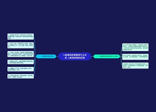 入射角和折射角有什么关系 入射和折射的区别