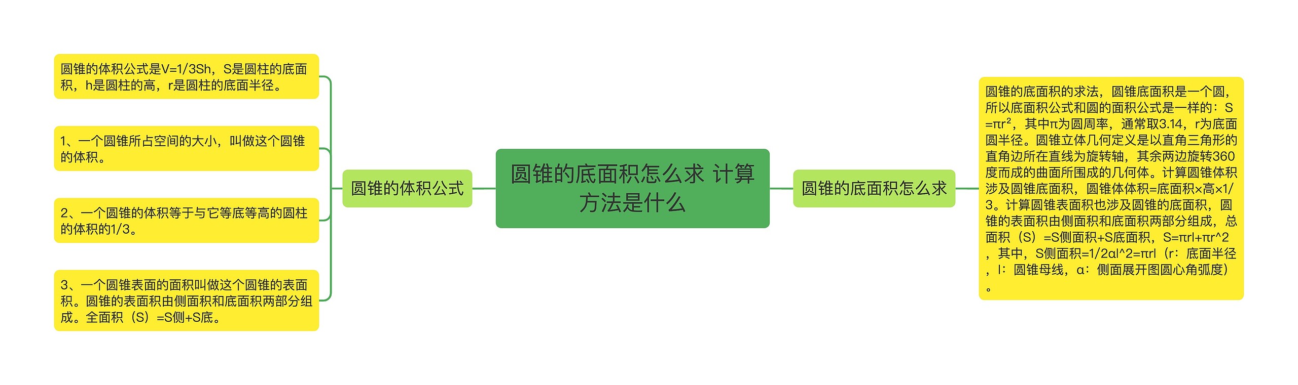 圆锥的底面积怎么求 计算方法是什么思维导图