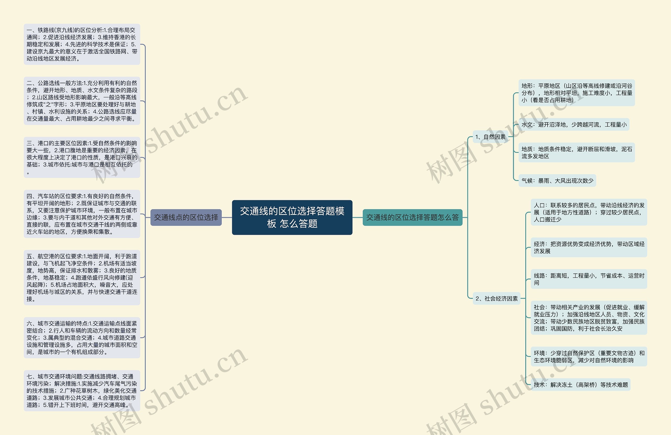 交通线的区位选择答题模板 怎么答题