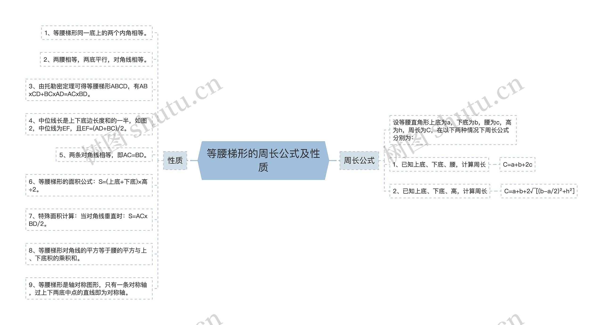 等腰梯形的周长公式及性质