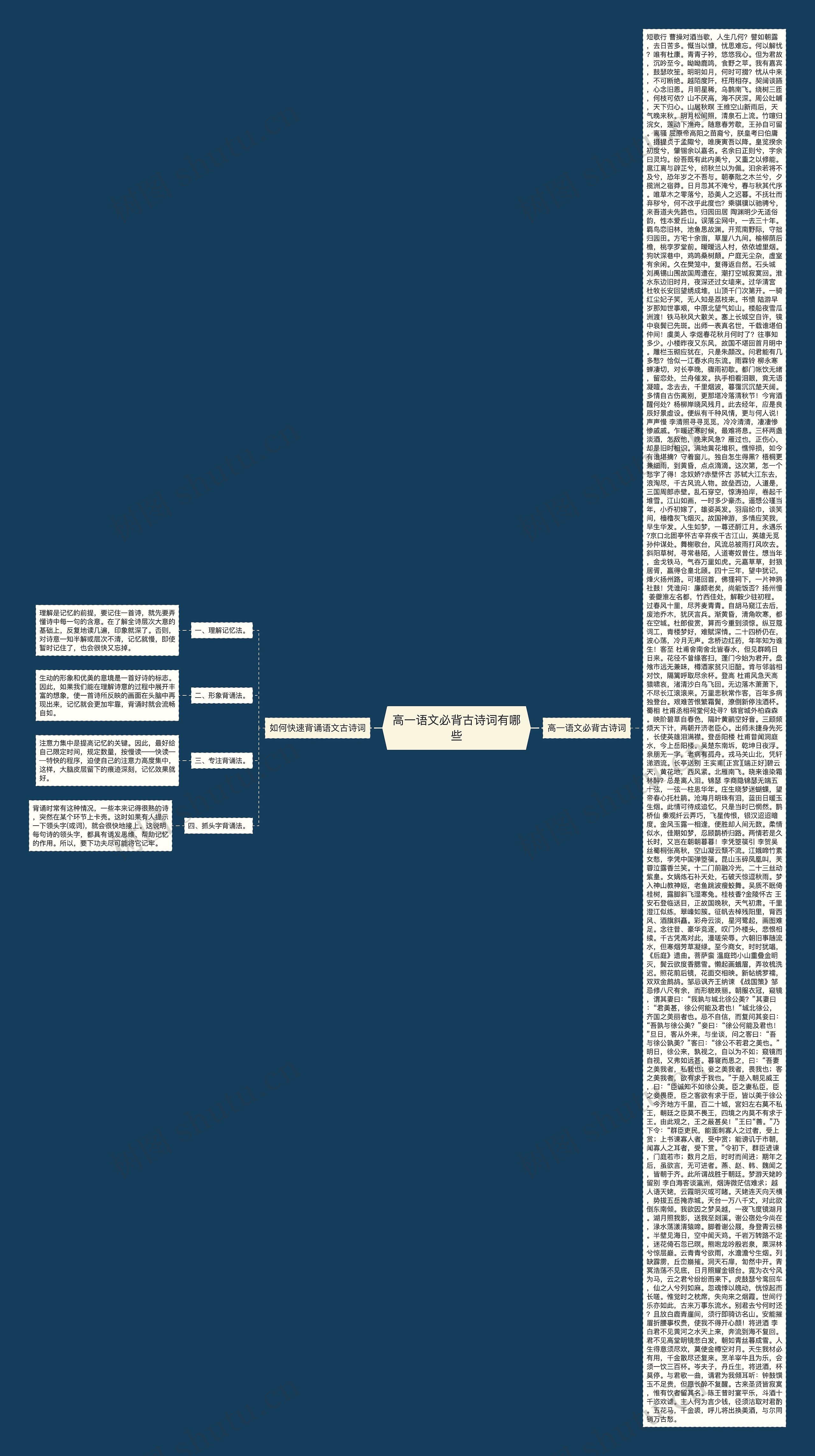 高一语文必背古诗词有哪些思维导图