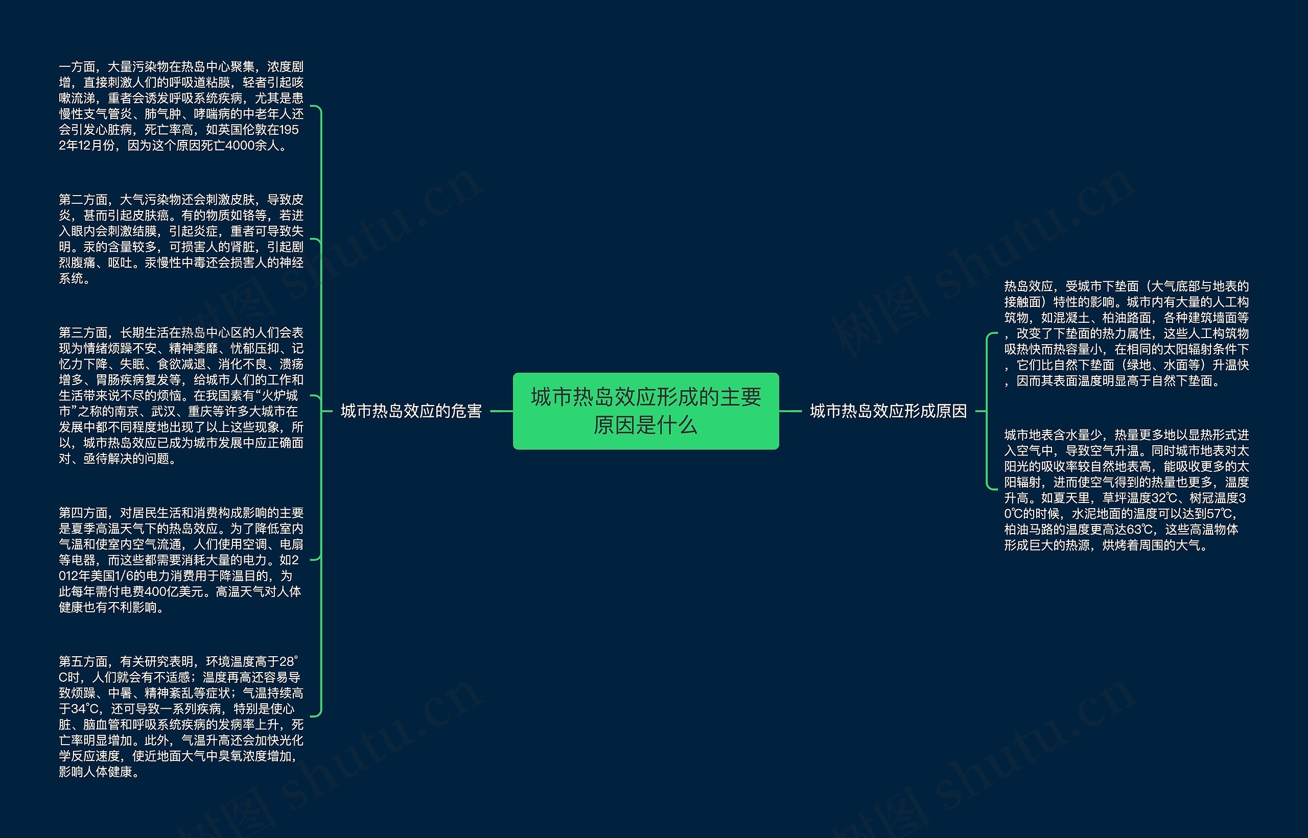 城市热岛效应形成的主要原因是什么思维导图