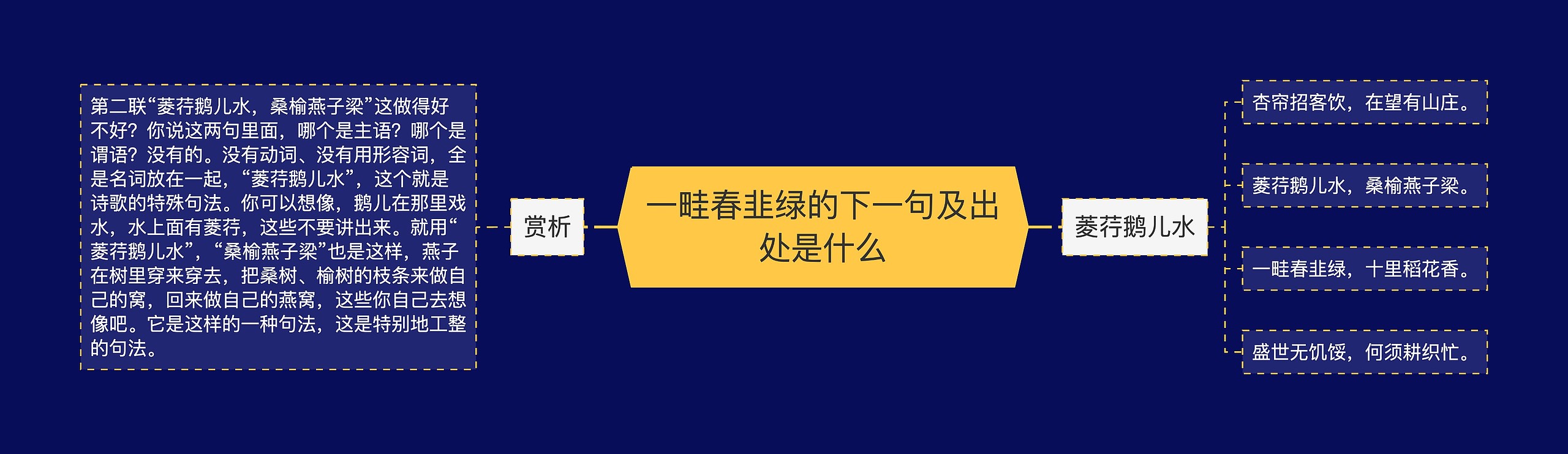 一畦春韭绿的下一句及出处是什么