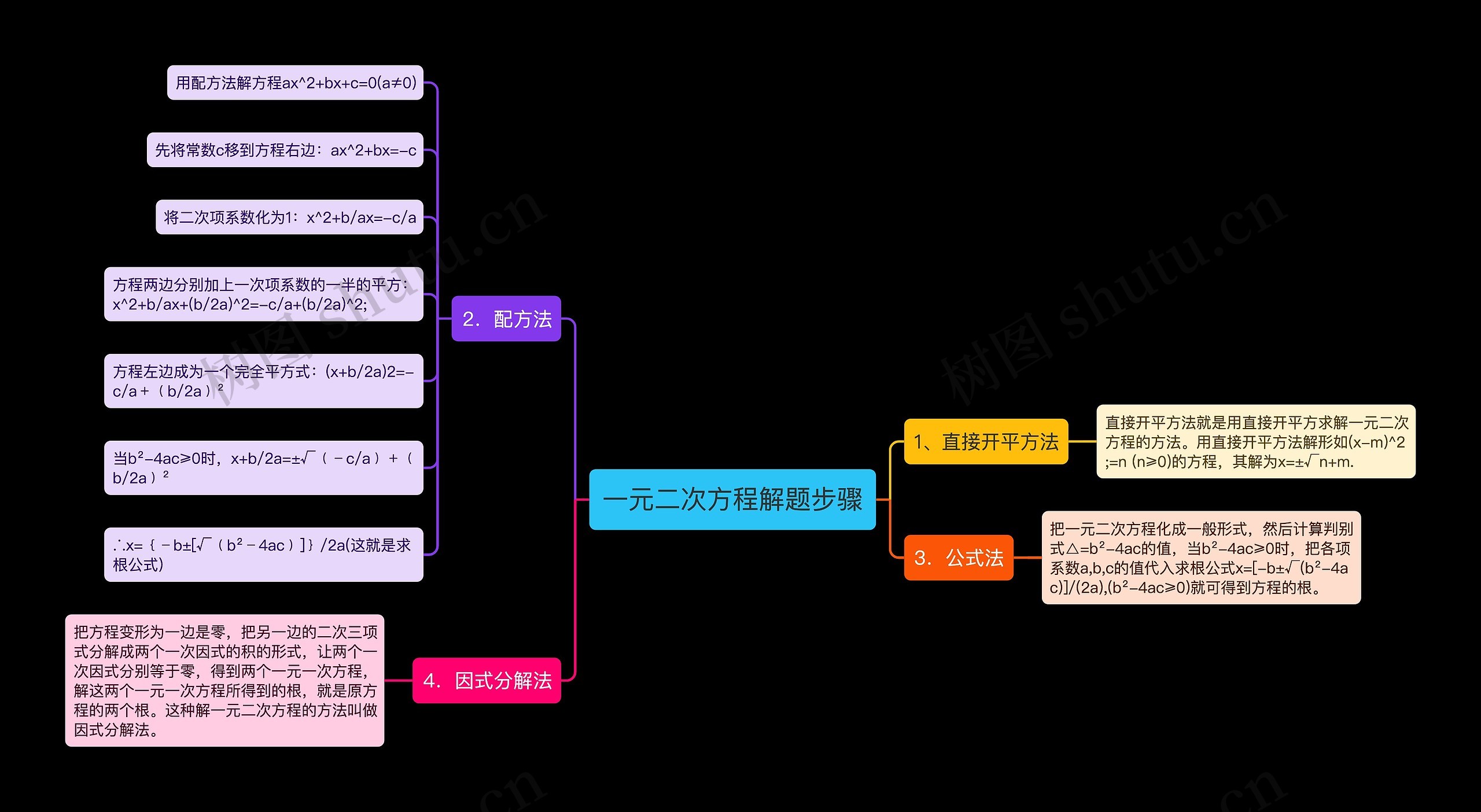 一元二次方程解题步骤