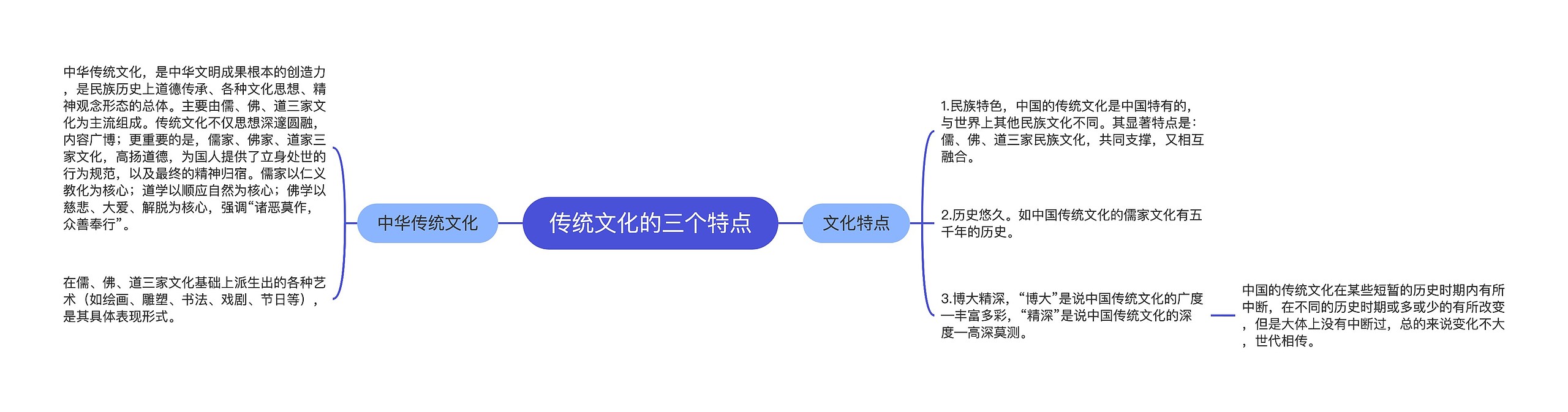 传统文化的三个特点思维导图高清图 传统文化的三个特点思维导图
