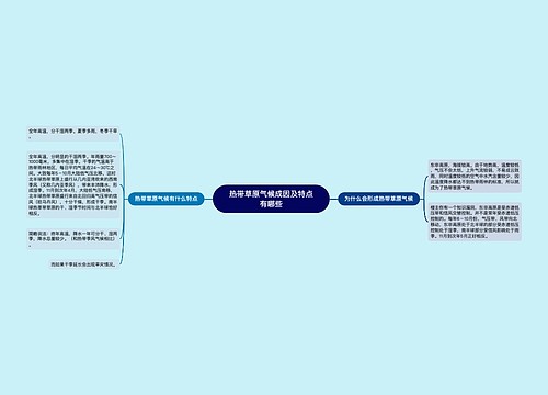 热带草原气候成因及特点有哪些