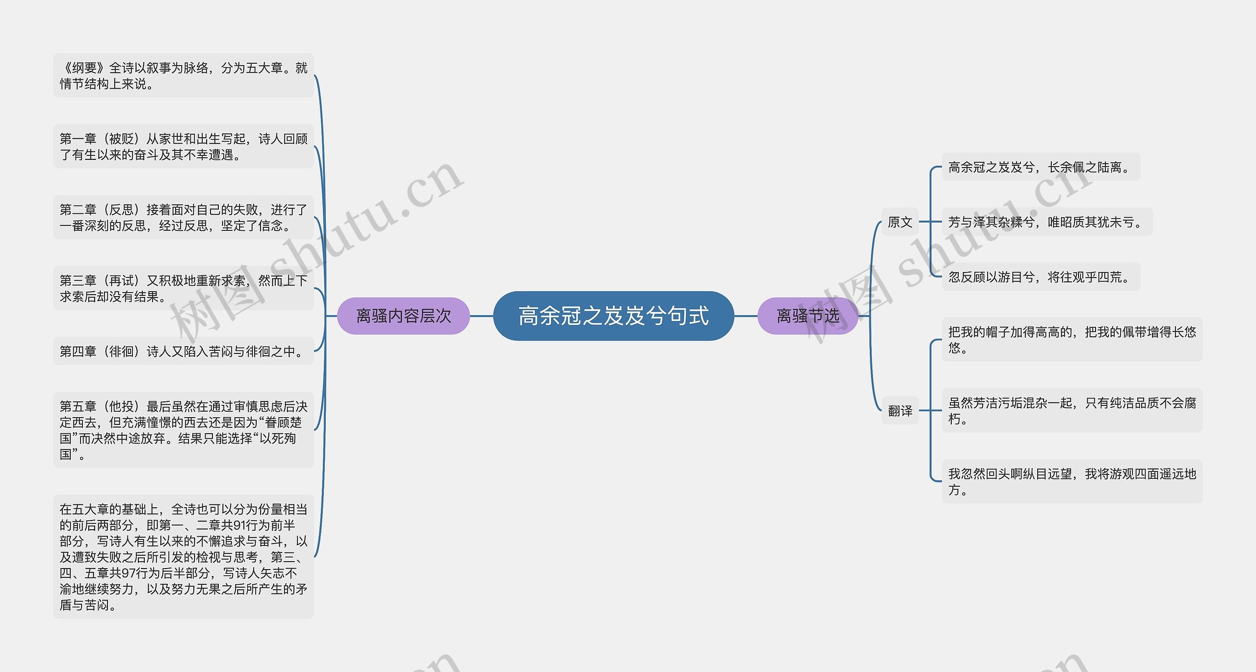 高余冠之岌岌兮句式思维导图