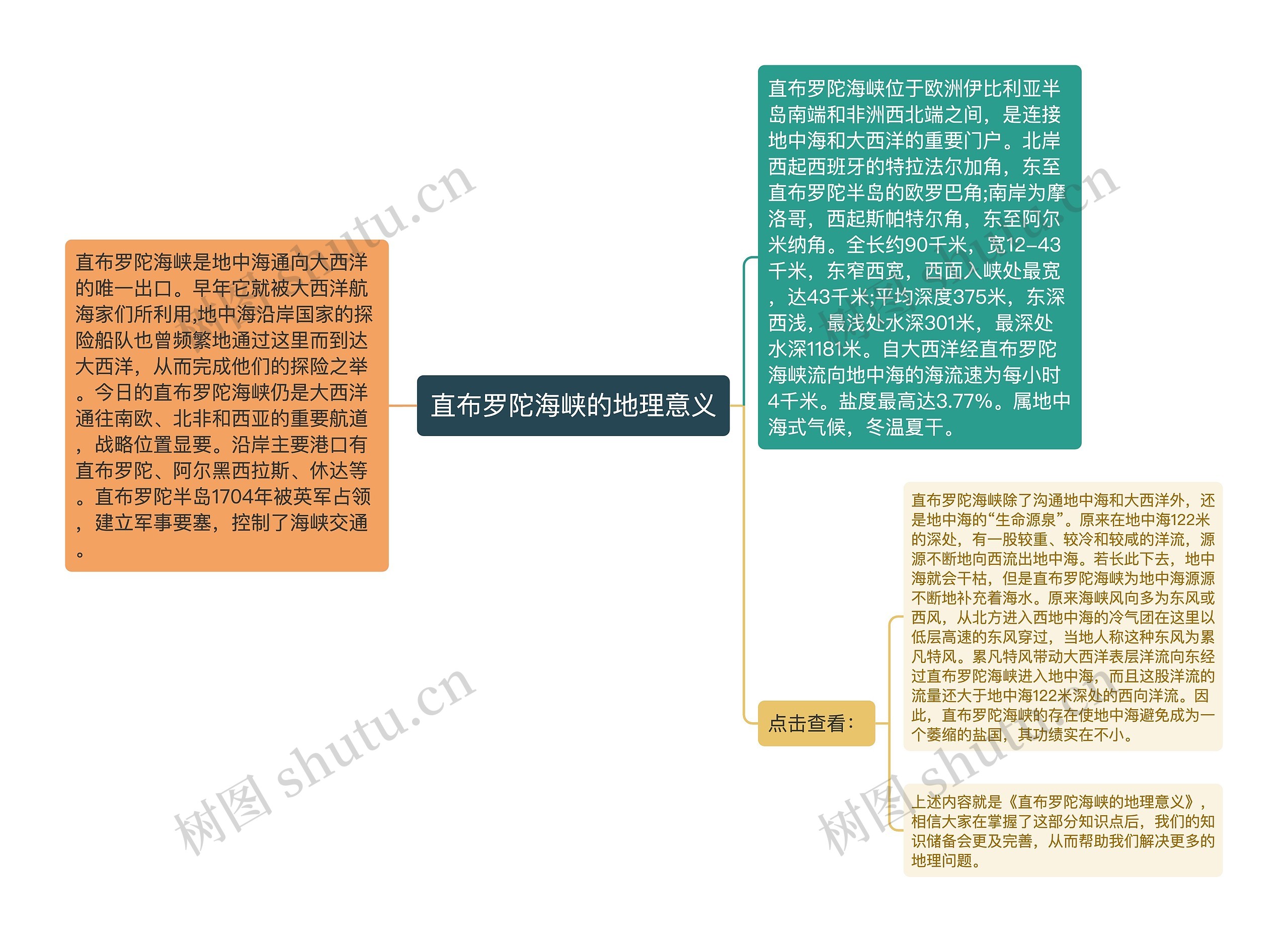 直布罗陀海峡的地理意义 直布罗陀海峡的地理意义