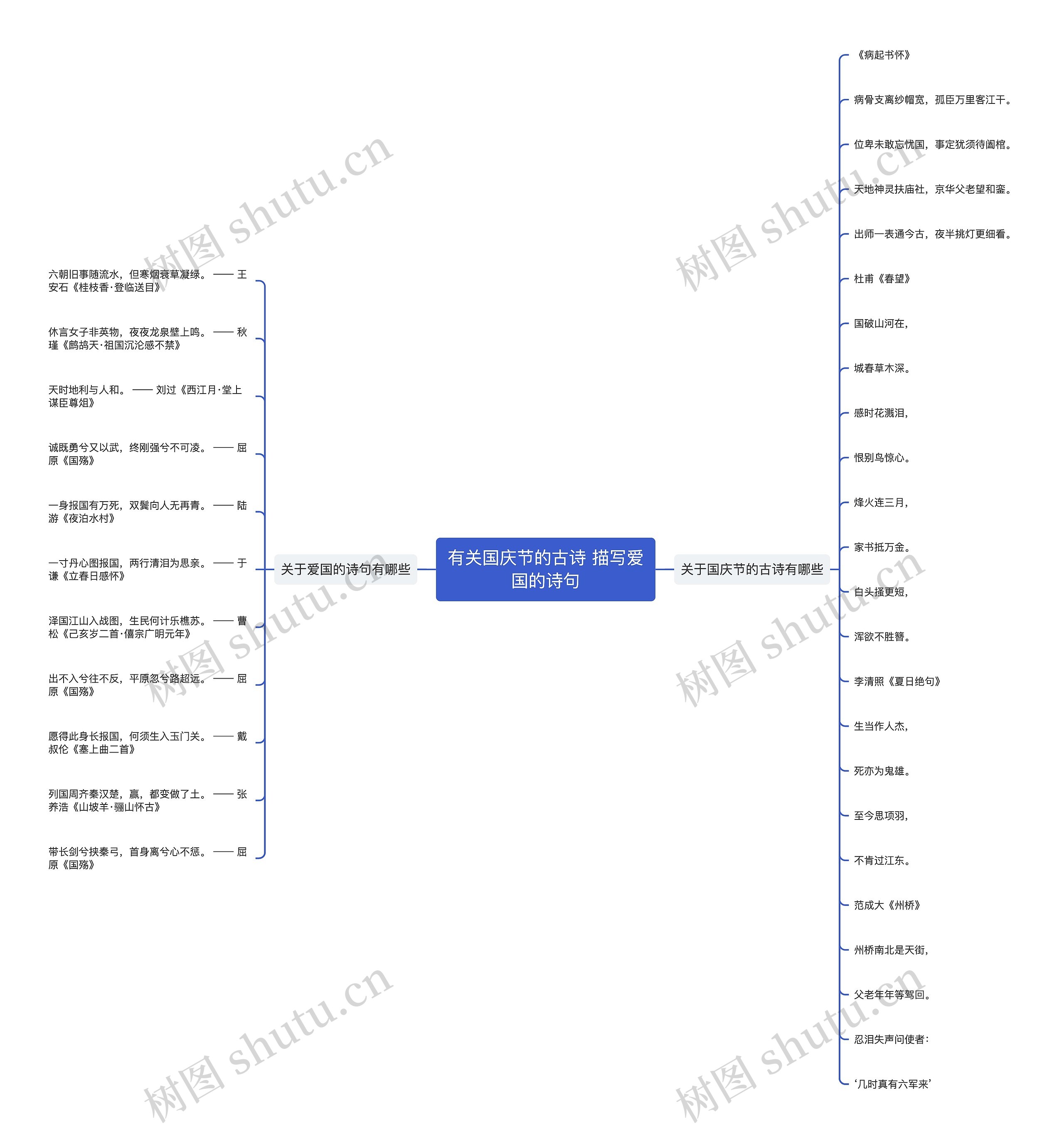 有关国庆节的古诗 描写爱国的诗句思维导图