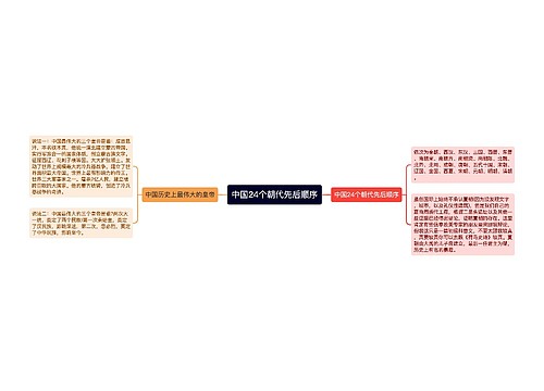 中国24个朝代先后顺序