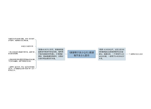 1英镑等于多少公斤,1英镑等于多少人民币