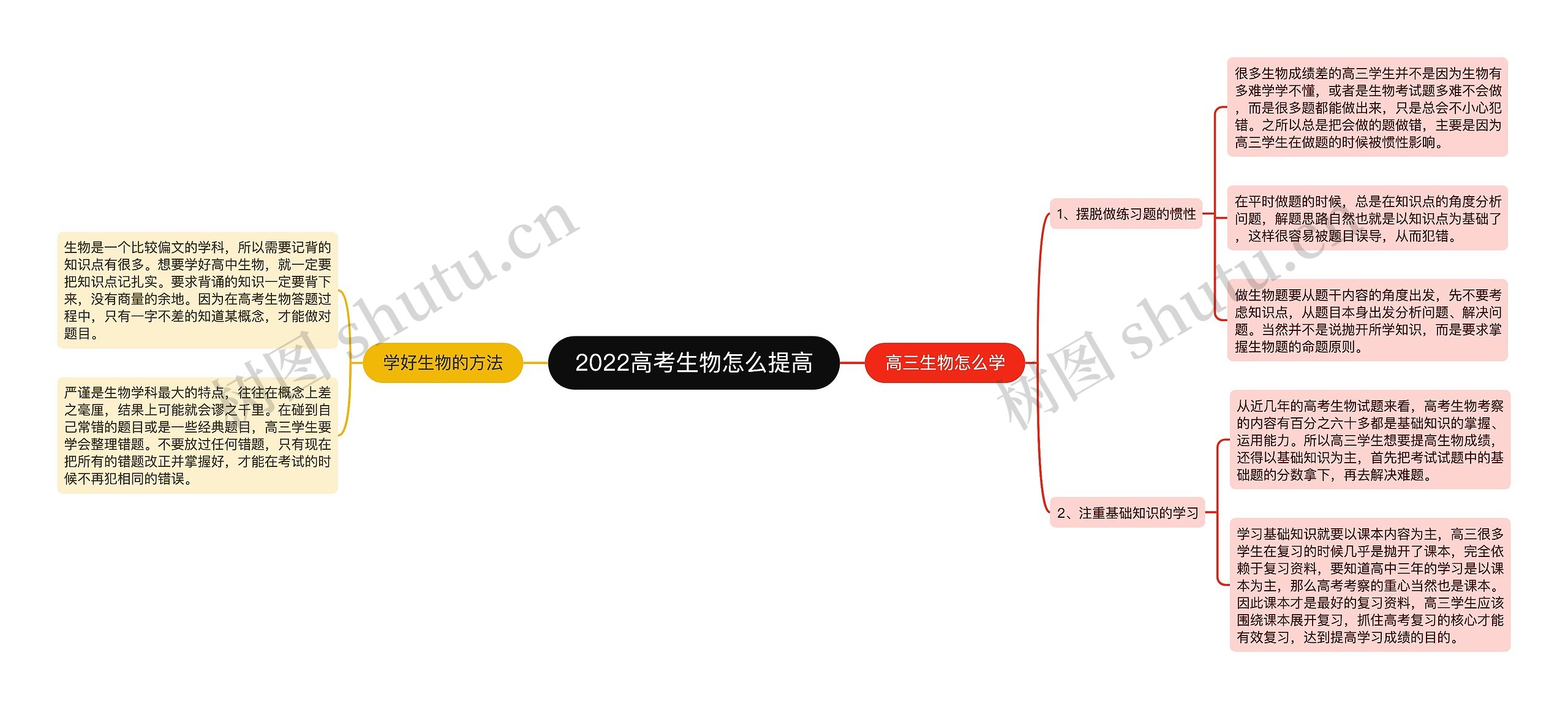 2022高考生物怎么提高