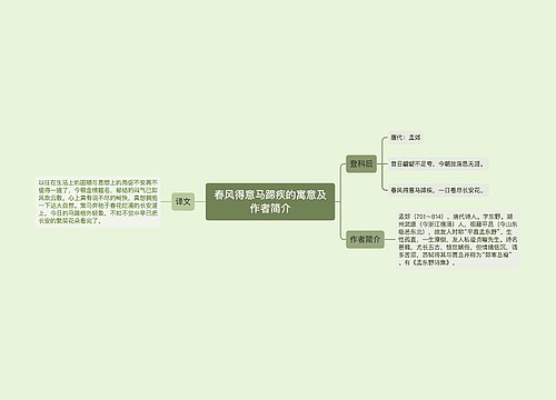 春风得意马蹄疾的寓意及作者简介