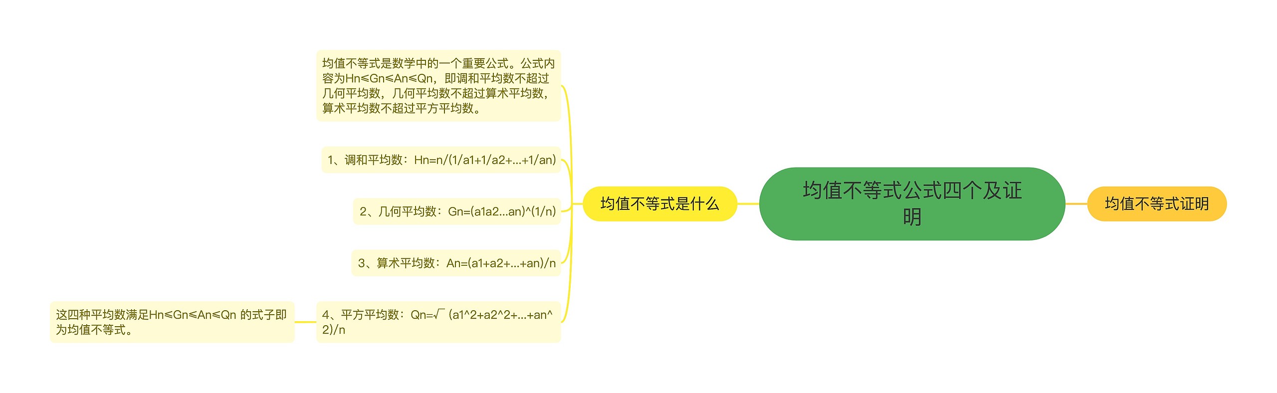 均值不等式公式四个及证明思维导图