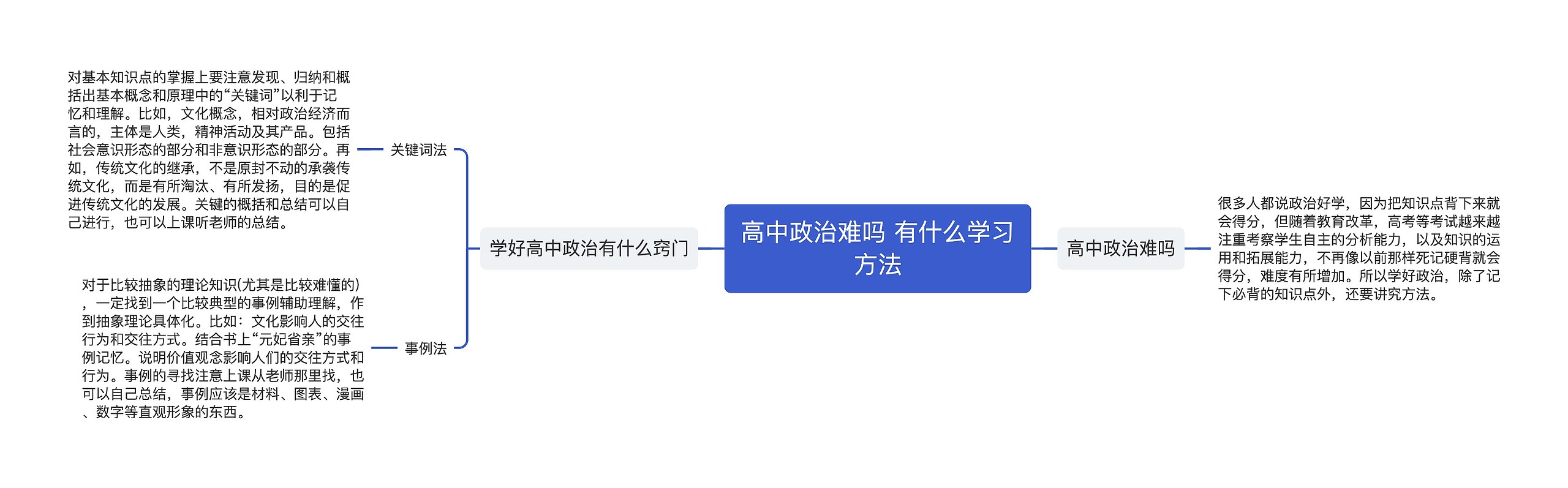 高中政治难吗 有什么学习方法