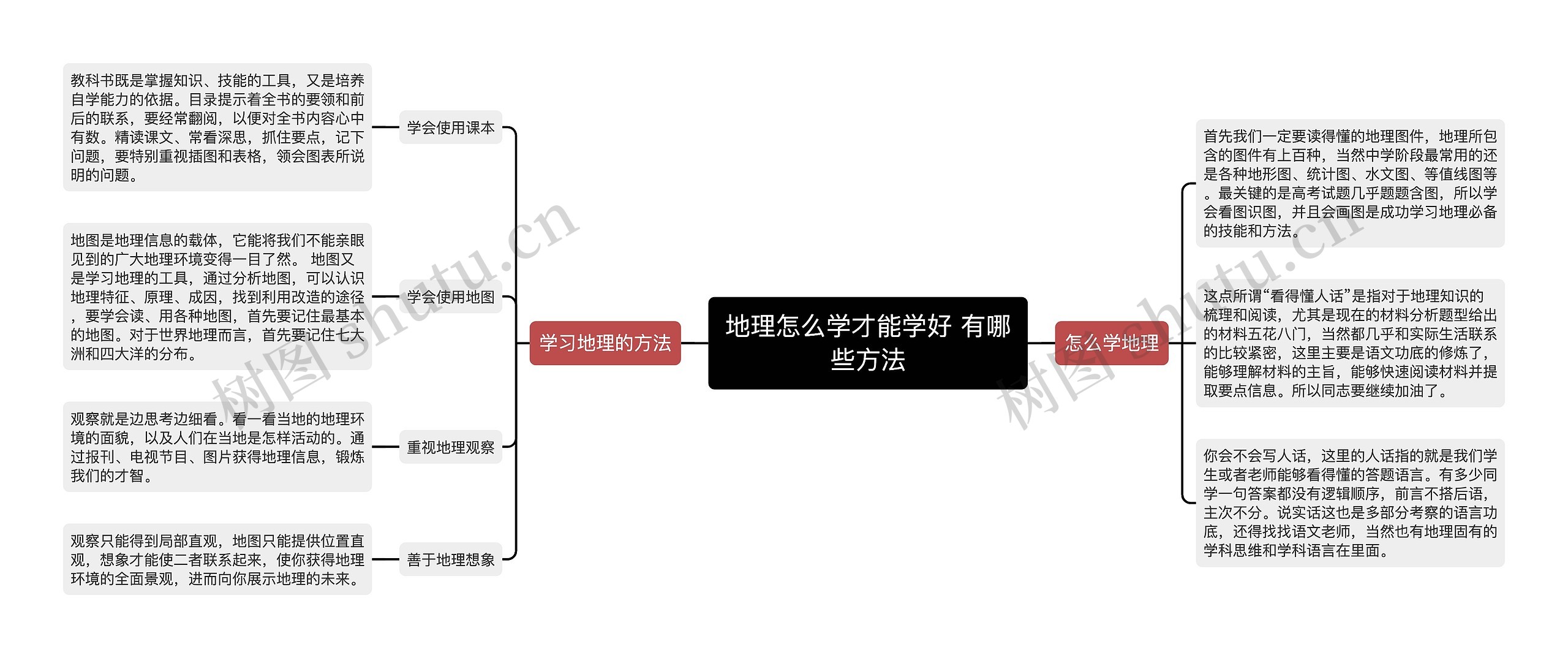 地理怎么学才能学好 有哪些方法思维导图