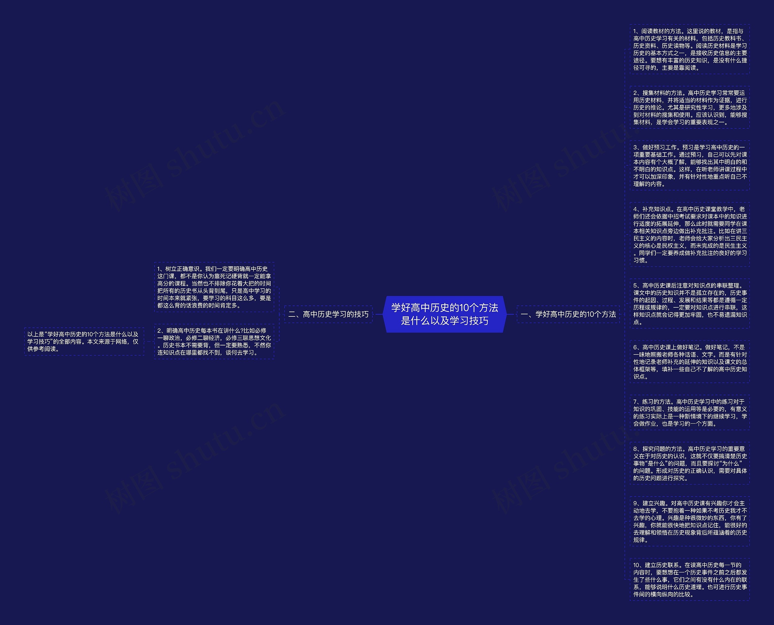 学好高中历史的10个方法是什么以及学习技巧思维导图