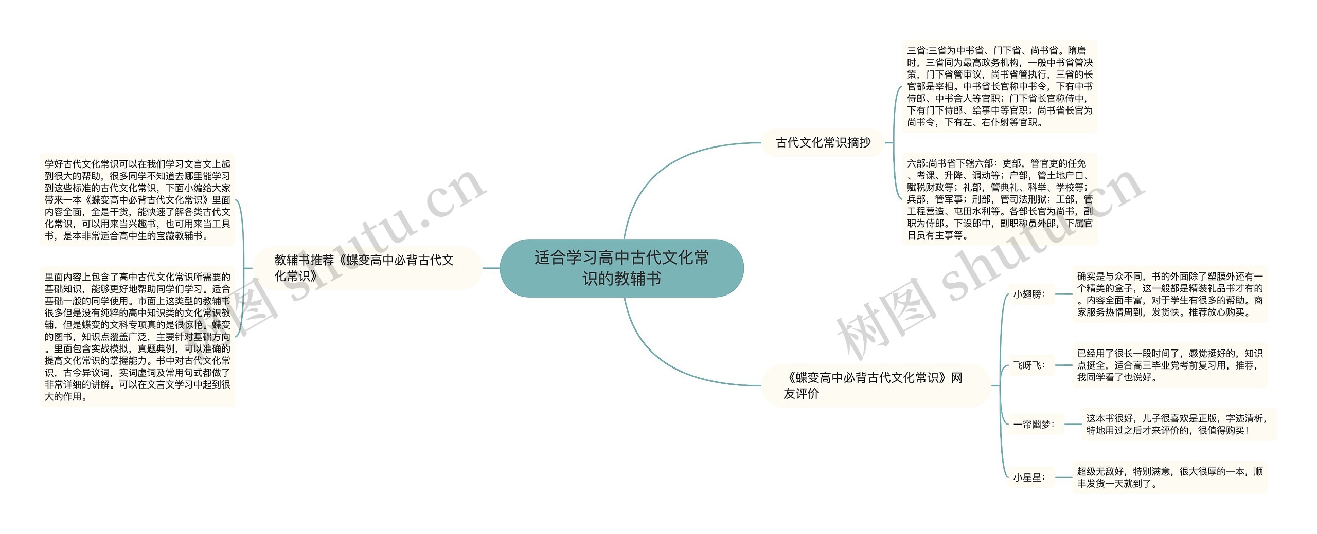 适合学习高中古代文化常识的教辅书