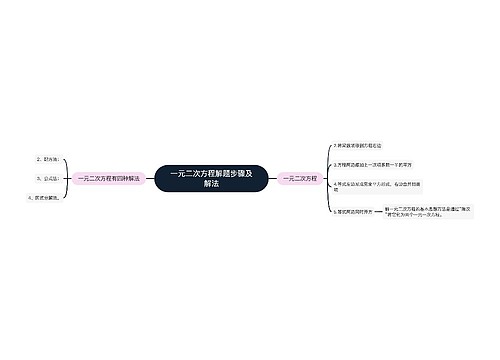 一元二次方程解题步骤及解法