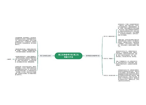 高三生物备考计划 高三生物复习方法