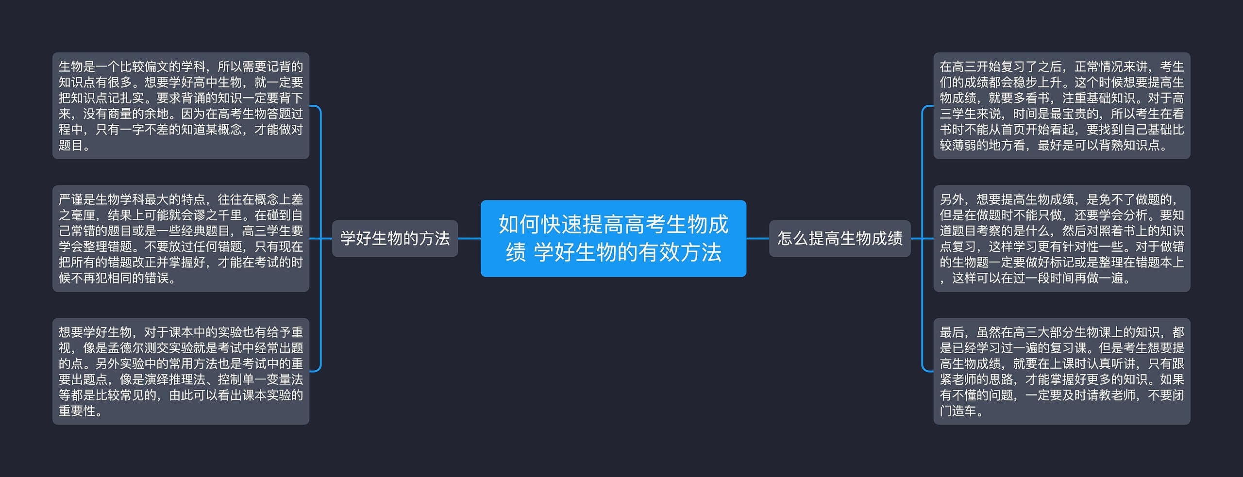 如何快速提高高考生物成绩 学好生物的有效方法