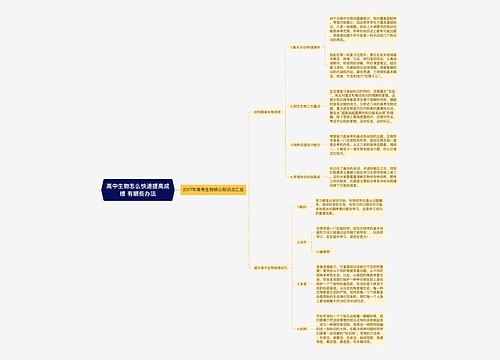 高中生物怎么快速提高成绩 有哪些办法