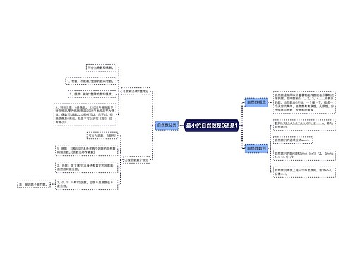 最小的自然数是0还是1