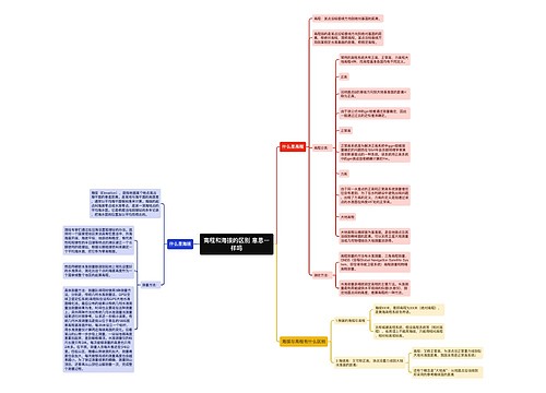 高程和海拔的区别 意思一样吗