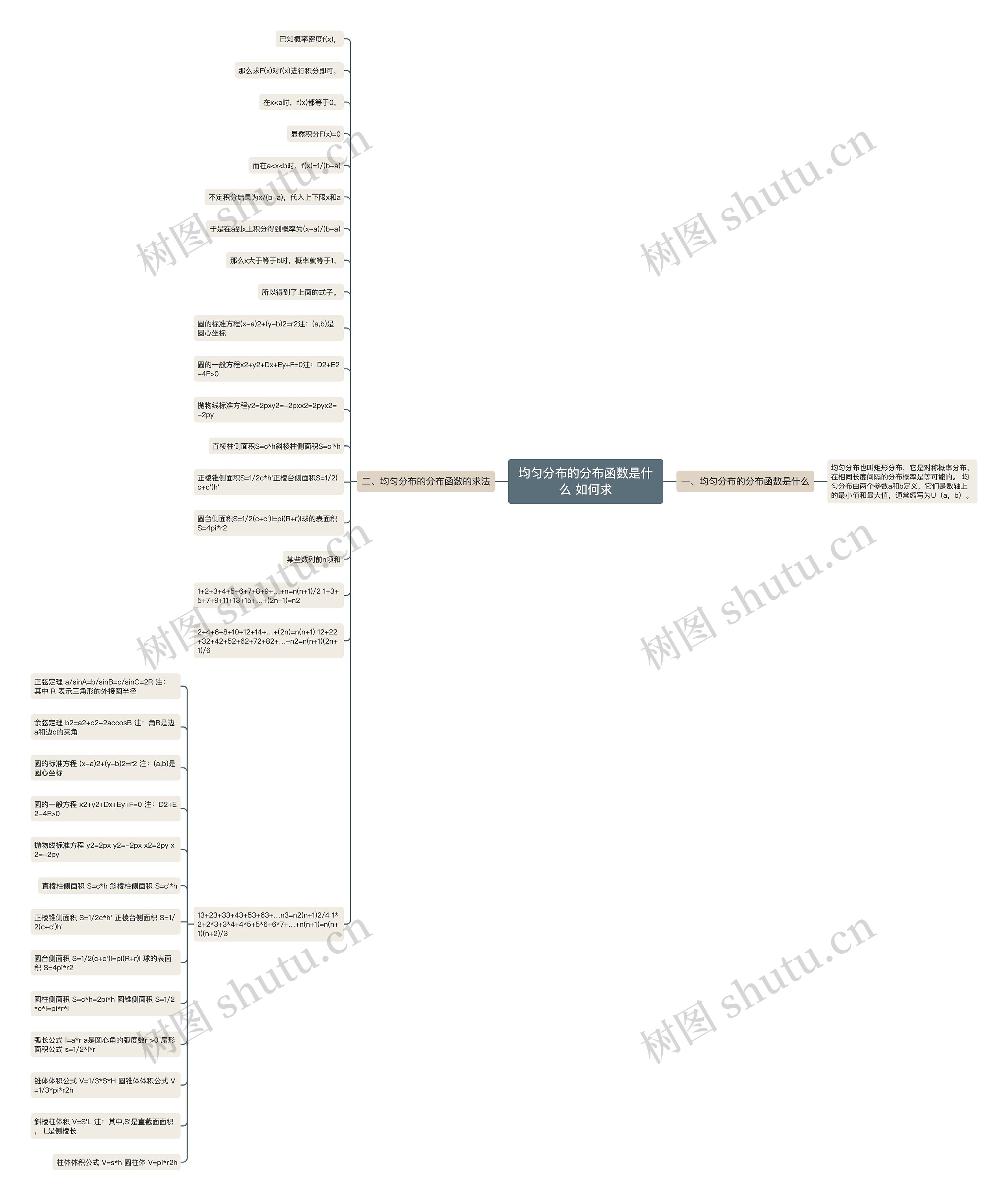 均匀分布的分布函数是什么 如何求思维导图