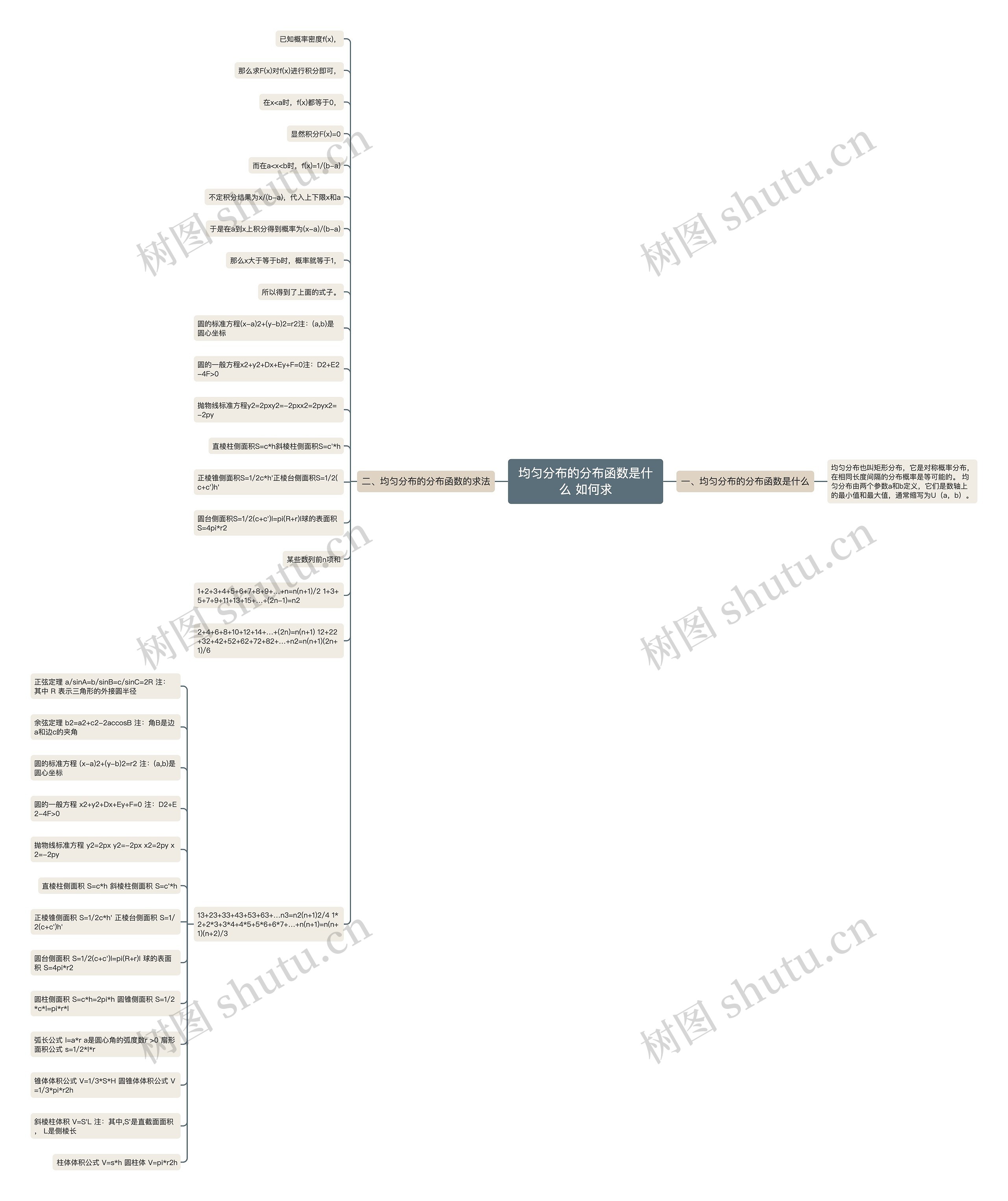均匀分布的分布函数是什么 如何求 均匀分布的分布函数是什么 如何求