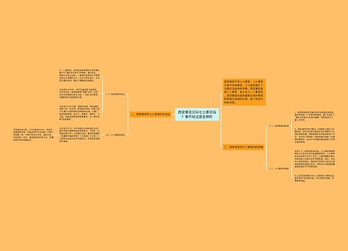 西安事变又叫七七事变吗？事件经过是怎样的