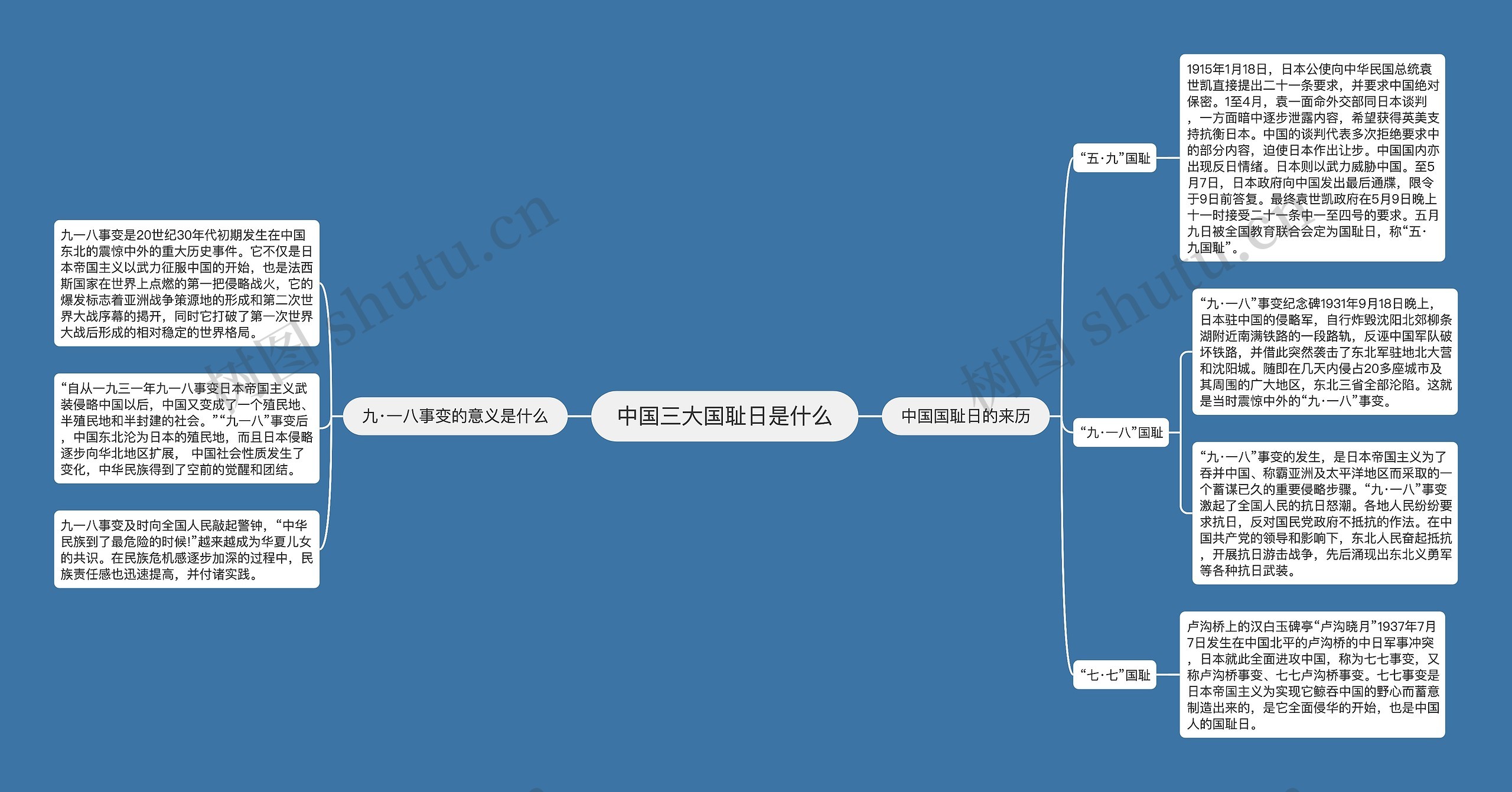 中国三大国耻日是什么思维导图