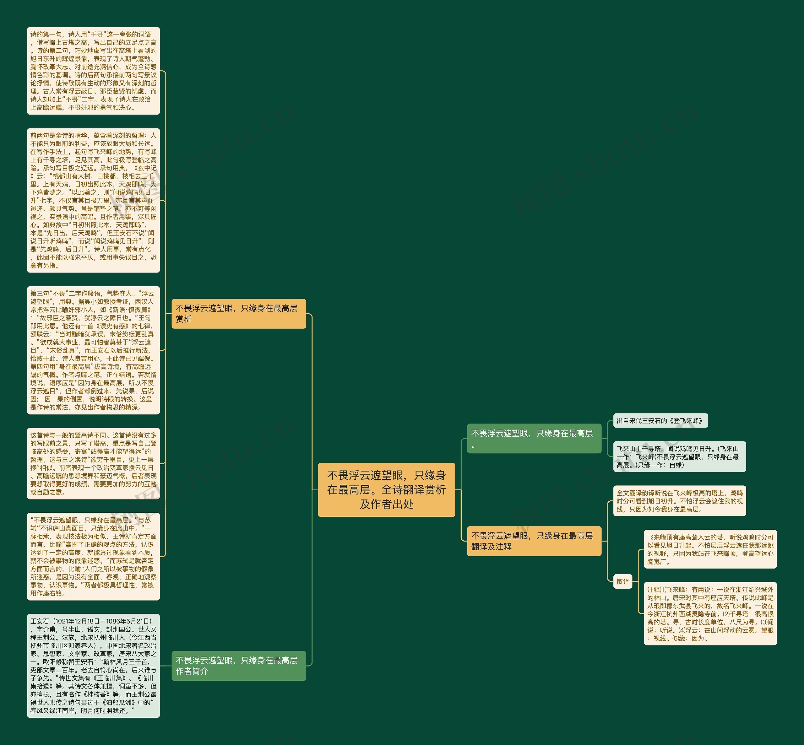 不畏浮云遮望眼，只缘身在最高层。全诗翻译赏析及作者出处思维导图