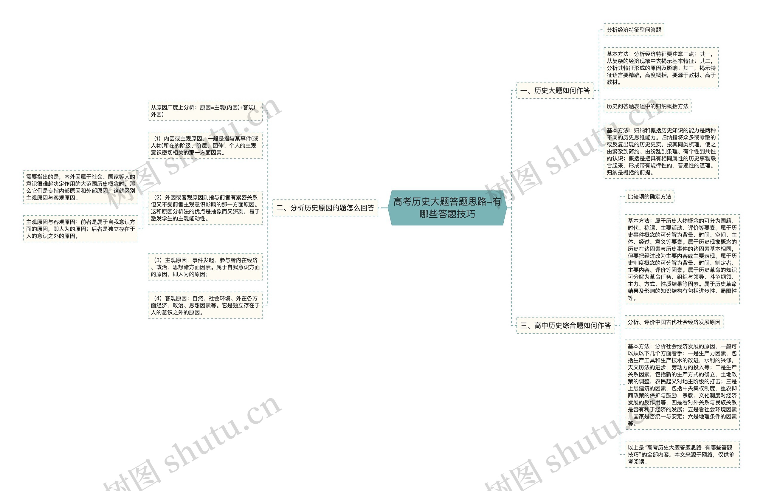 高考历史大题答题思路-有哪些答题技巧