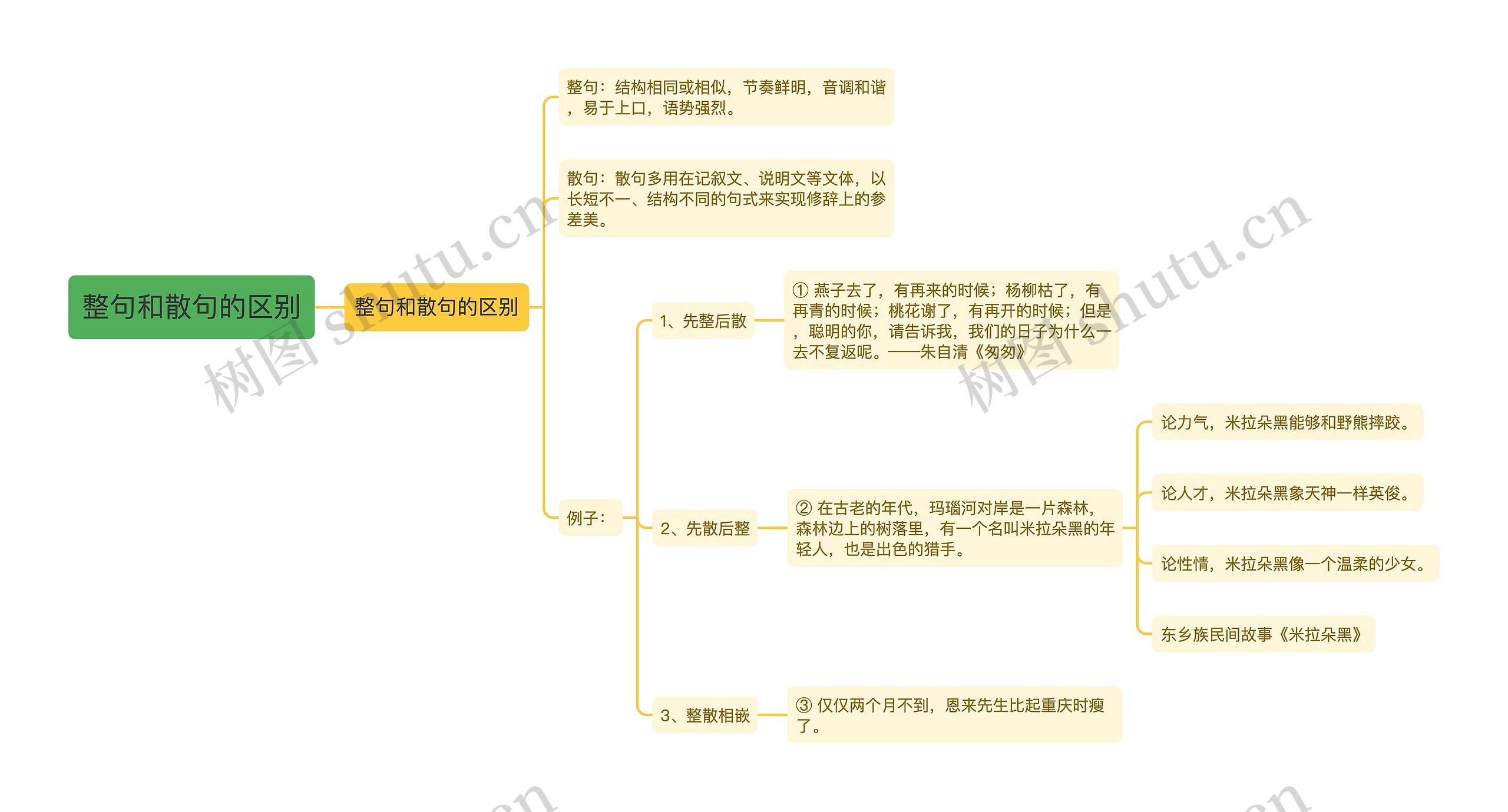 整句和散句的区别