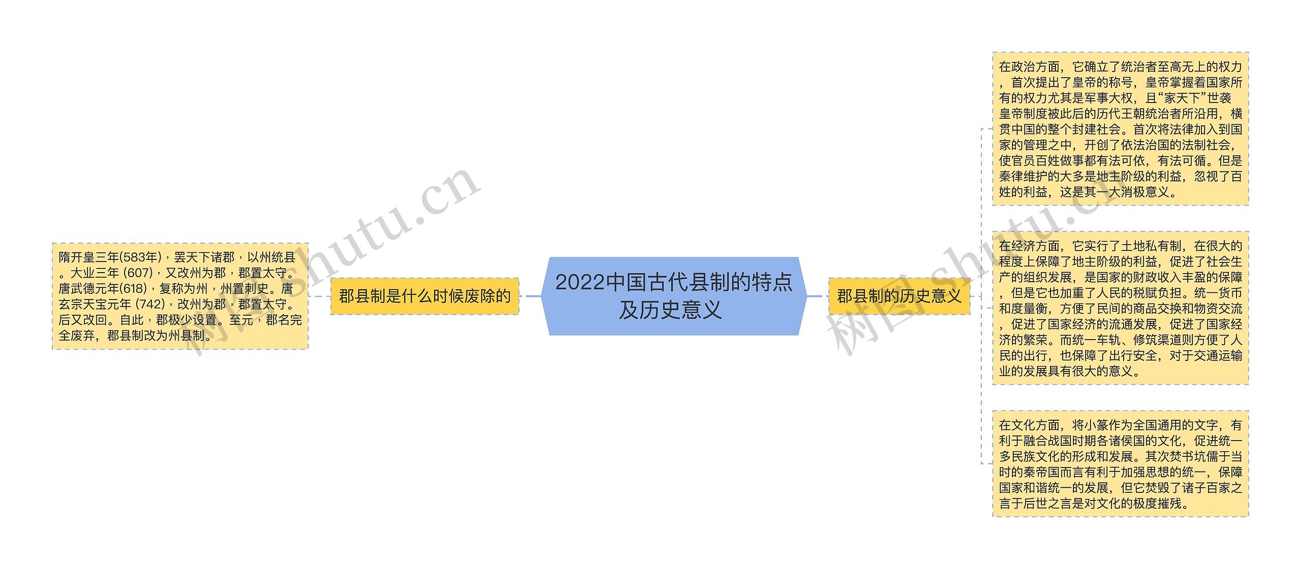 2022中国古代县制的特点及历史意义 