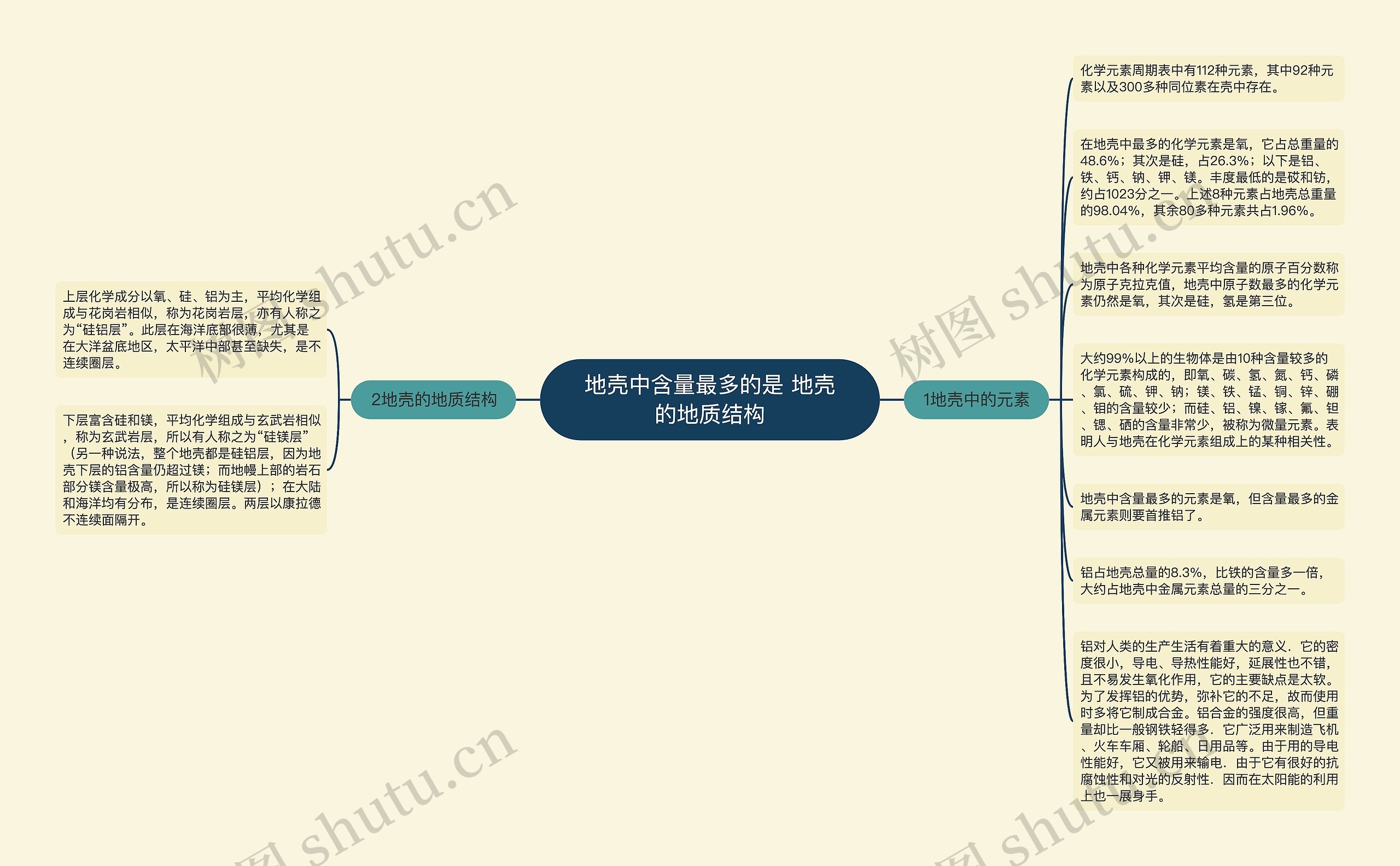 地壳中含量最多的是 地壳的地质结构思维导图高清图 地壳中含量最多的是 地壳的地质结构思维导图