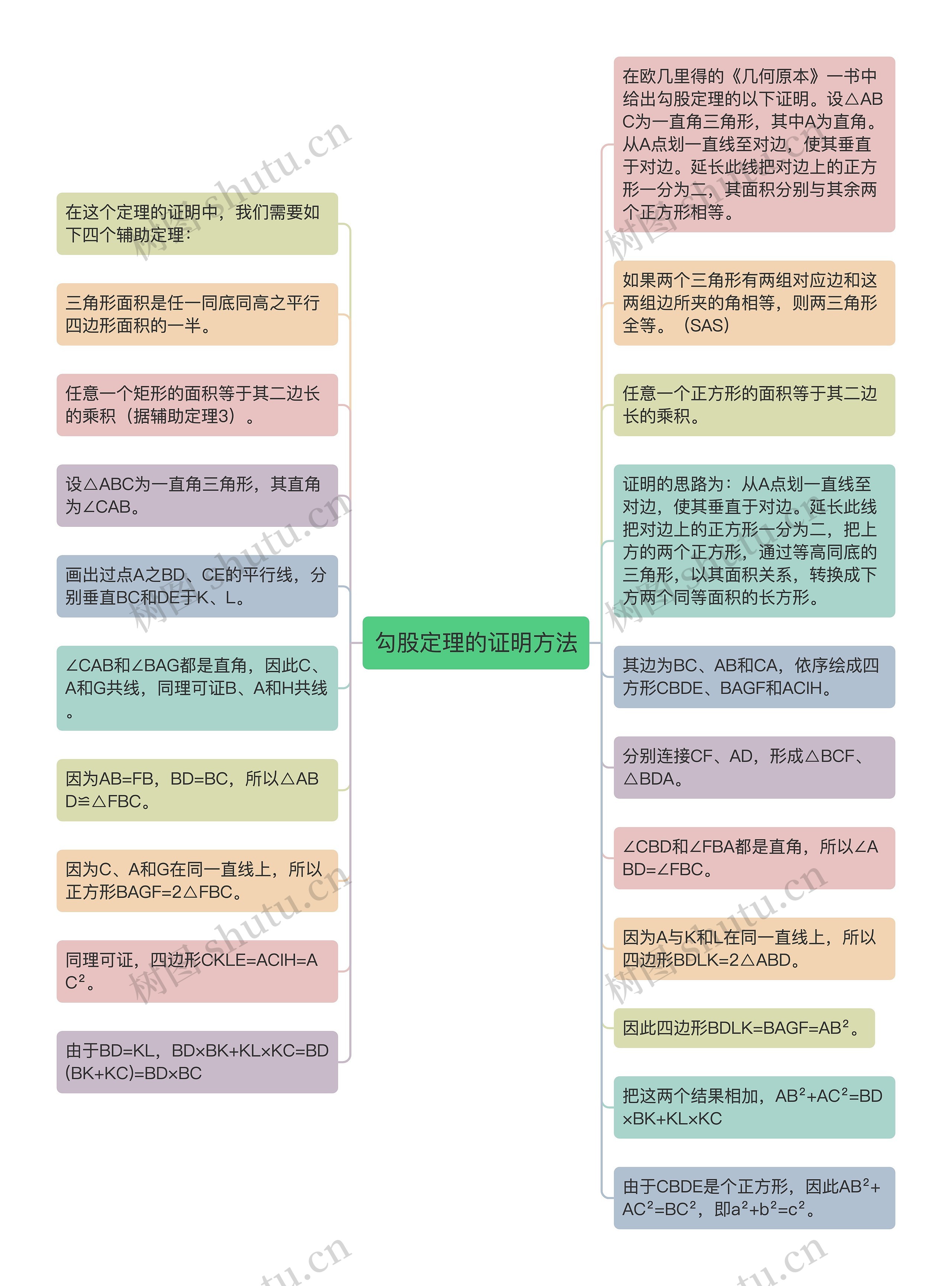 勾股定理的证明方法