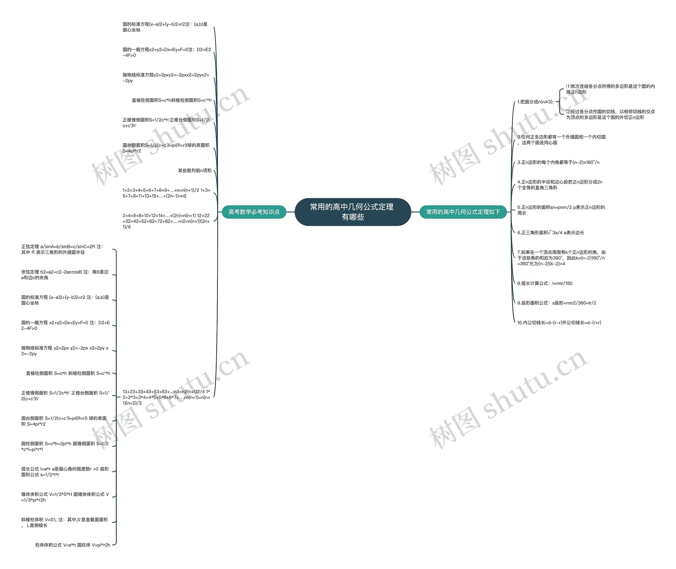 ​常用的高中几何公式定理 有哪些思维导图