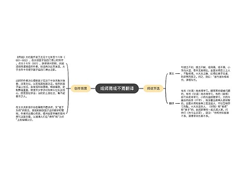 或师焉或不焉翻译