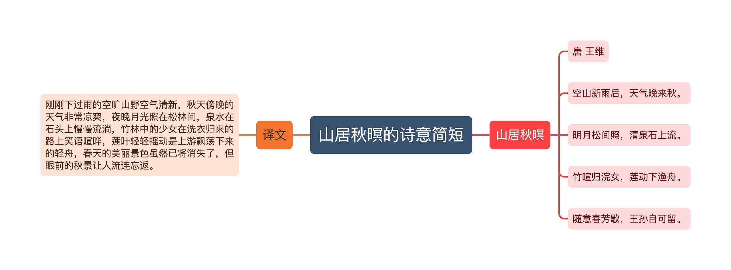 山居秋暝的诗意简短