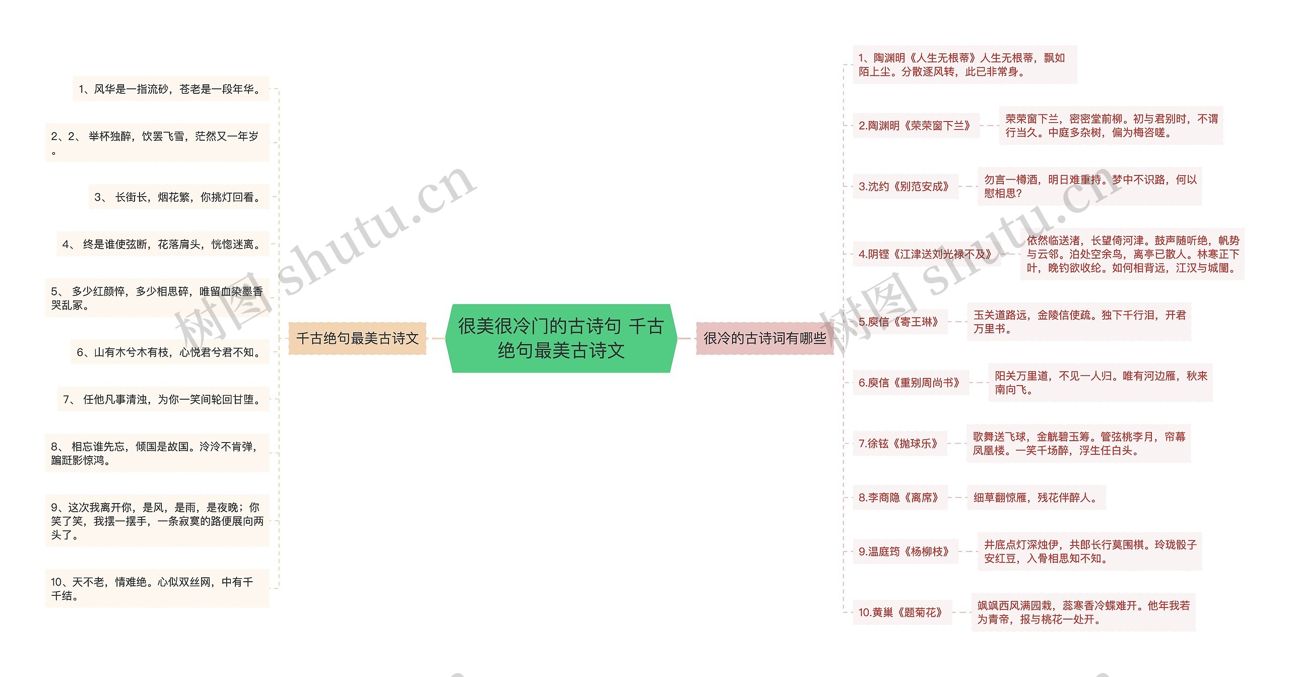 很美很冷门的古诗句 千古绝句最美古诗文思维导图