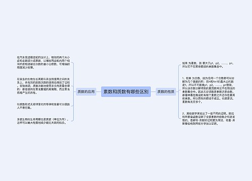 素数和质数有哪些区别