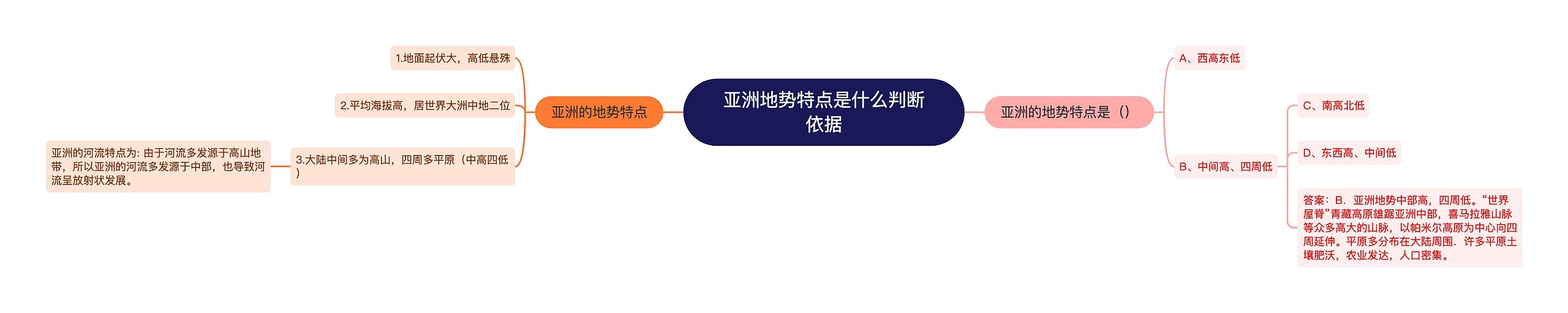 亚洲地势特点是什么判断依据 亚洲地势特点是什么判断依据